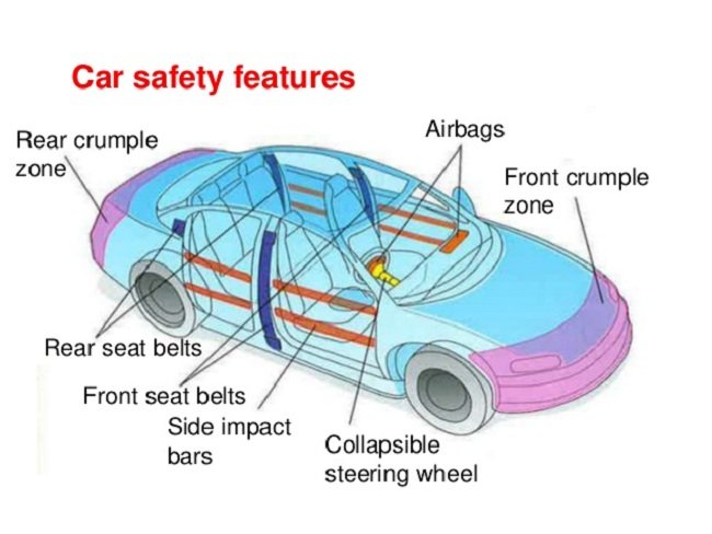 car safety features